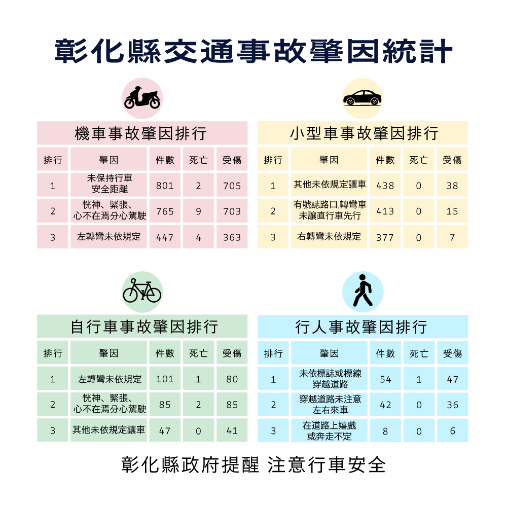 4520公告的示意圖片