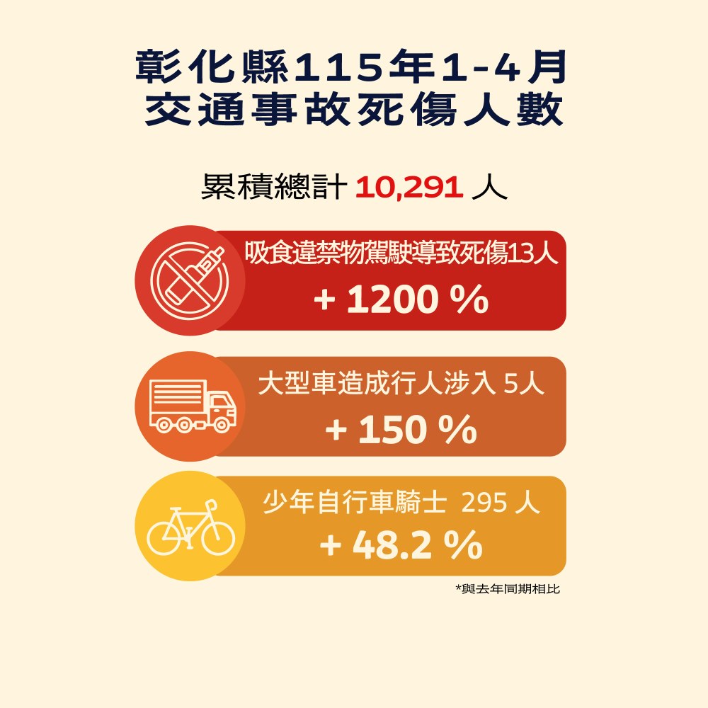 5008公告的示意圖片