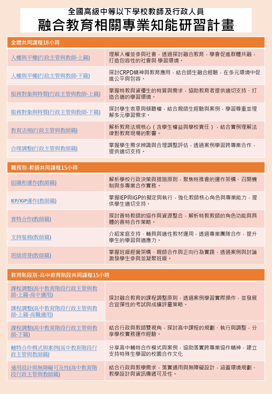 公告縮圖：函轉國立嘉義大學辦理教育部國民及學前教育署委託「全國高級中等以下學校教師及行政人員融合教育相關專業知能研習計畫」線上研習課程相關資訊